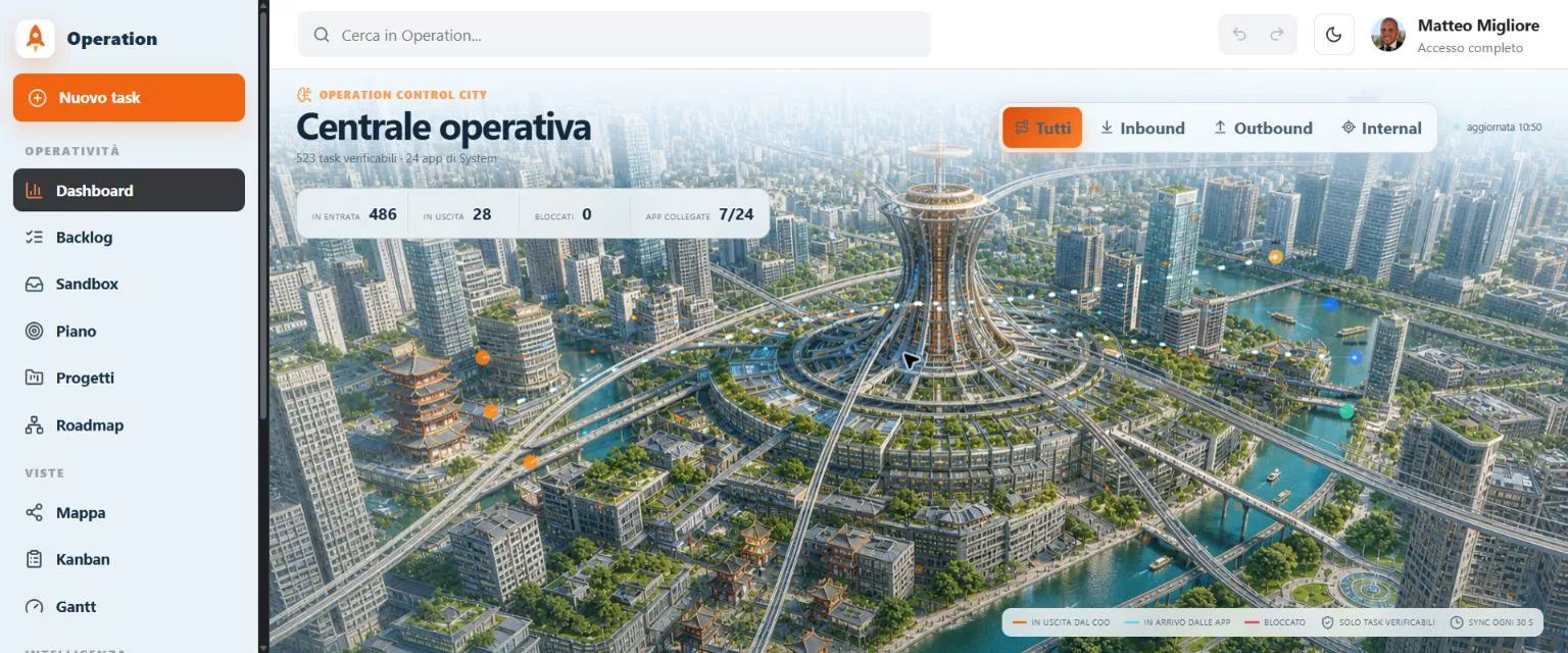 Operation: Il COO digitale